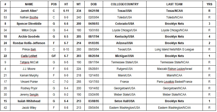 Brooklyn Nets 2017 Summer League Team Roster